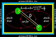 مکانیک مداری و قوانین کپلر(۲)